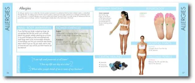 Your Body Has The Answer: A Guide to Self-Testing with Kinesiology Source Of Spirit