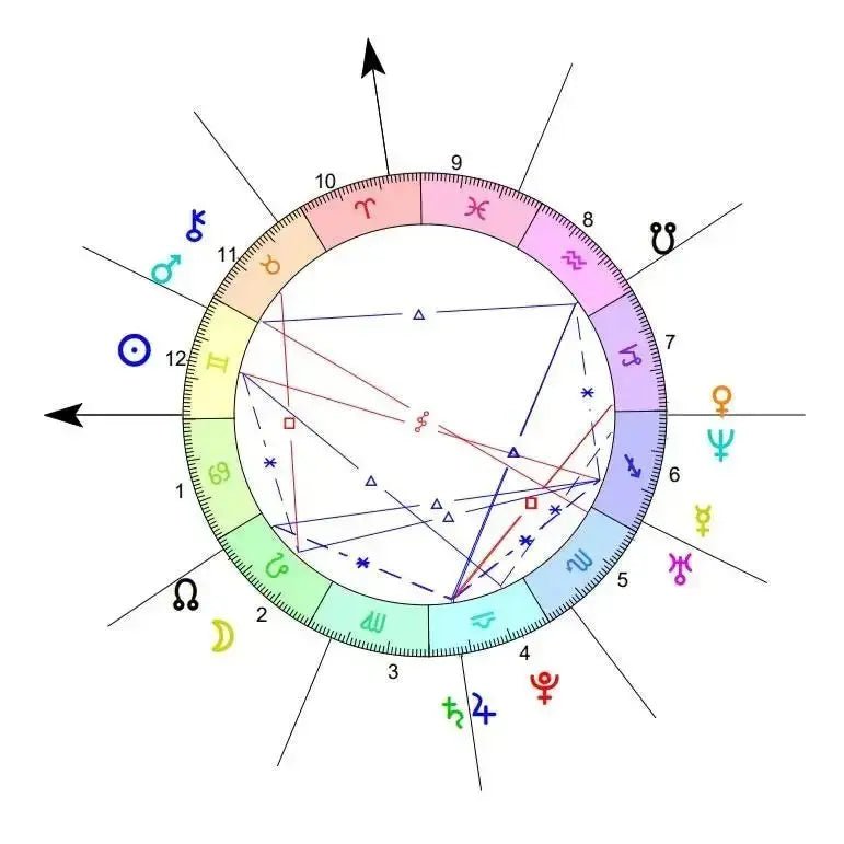 Digital Compatibility Chart - Crystal Visions Store