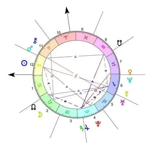 Digital Compatibility Chart - Crystal Visions Store