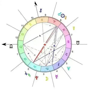 Digital Dynamic 12 Month Astrology Forecast - Crystal Visions Store
