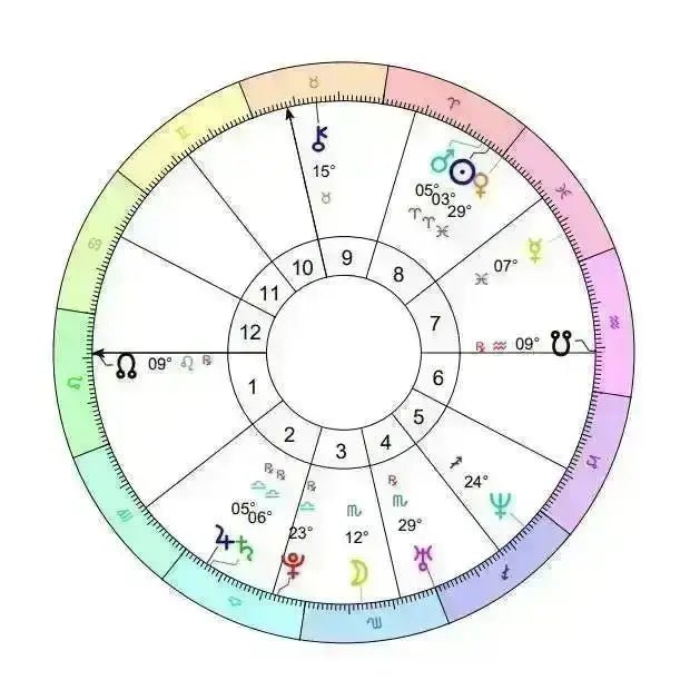 Digital Natal Chart - Crystal Visions Store