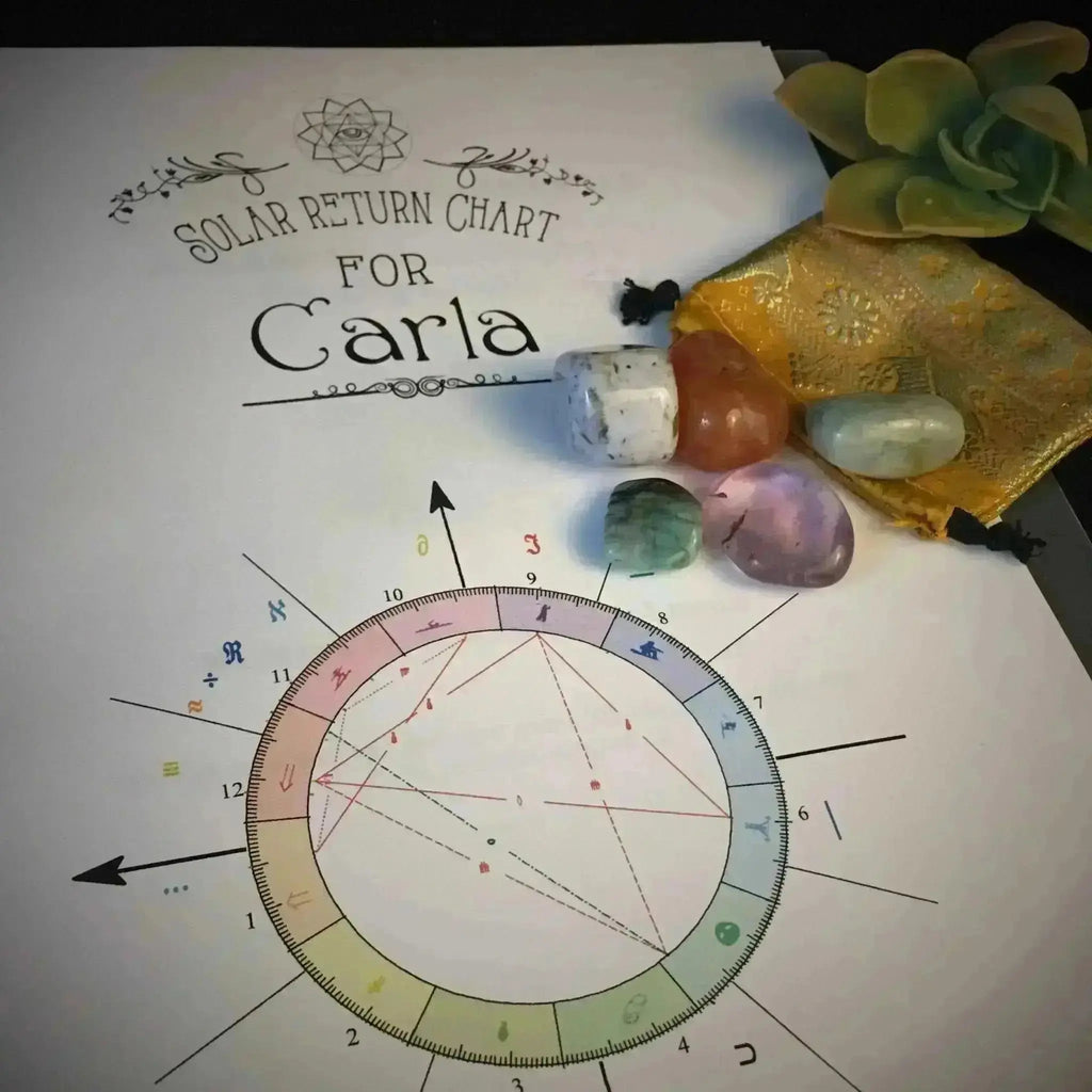 Digital Solar Return Forecast - Crystal Visions Store