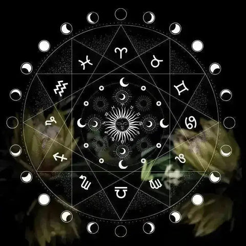 Digital Solar Return Forecast - Crystal Visions Store