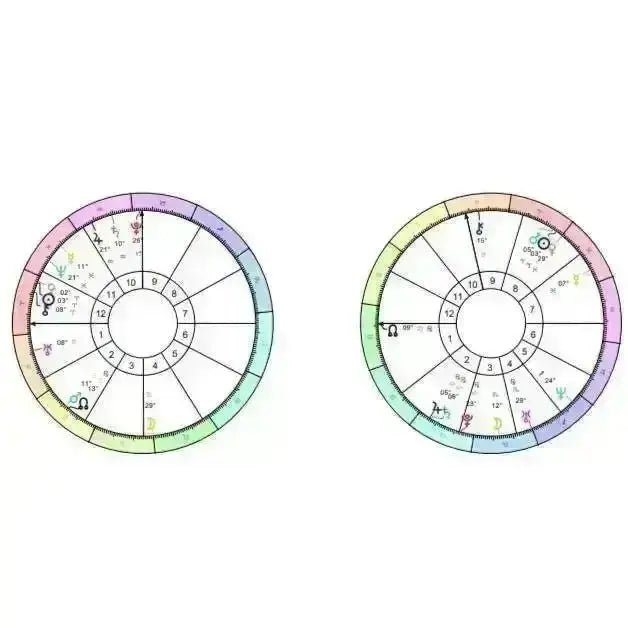 Digital Solar Return Forecast - Crystal Visions Store