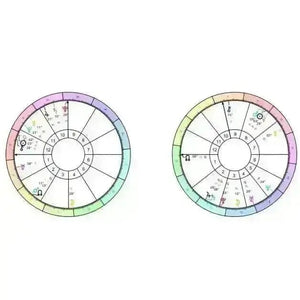 Digital Solar Return Forecast - Crystal Visions Store