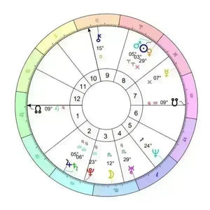 Natal Chart and Tumbles Set - Crystal Visions Store
