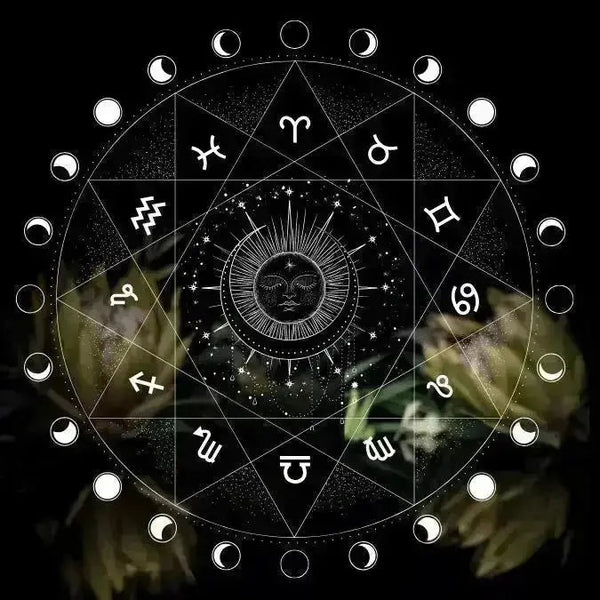 Solar Return Forecast and Tumbles Set