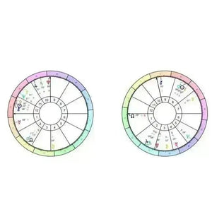 Solar Return Forecast and Tumbles Set - Crystal Visions Store